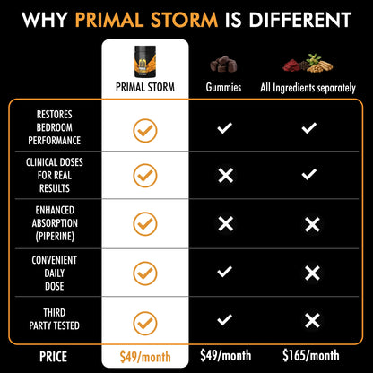 Primal Storm®