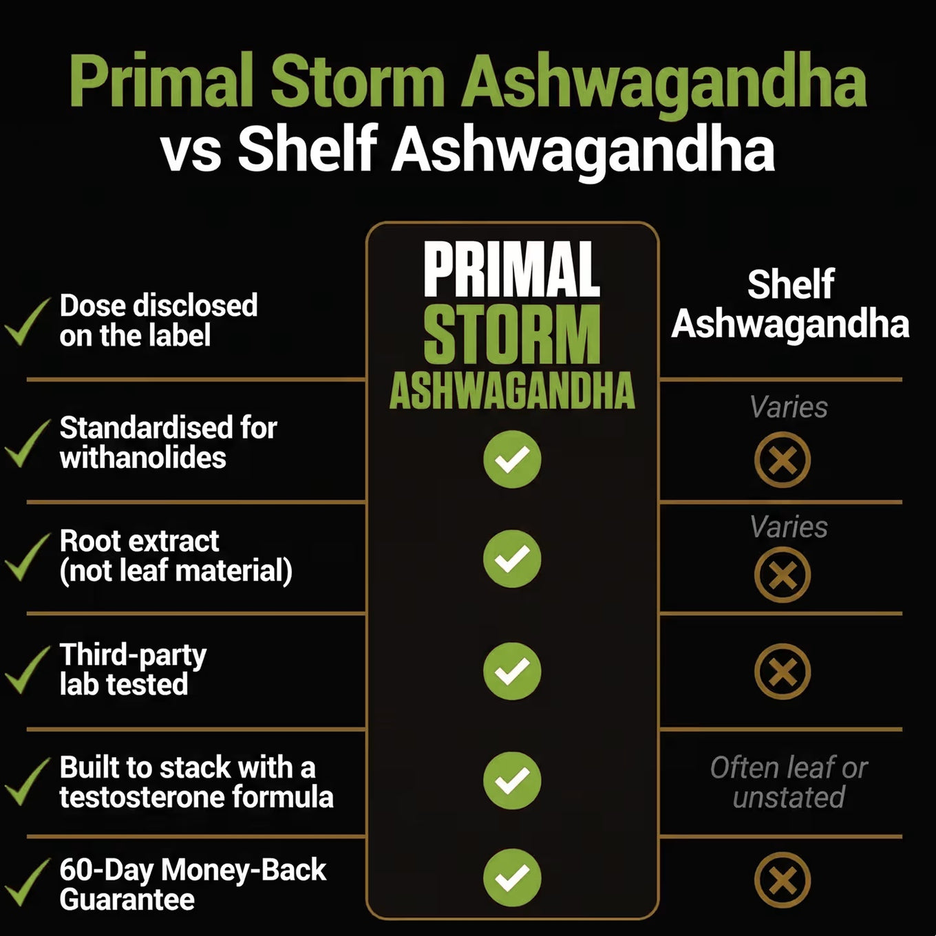 ASHWAGANDHA