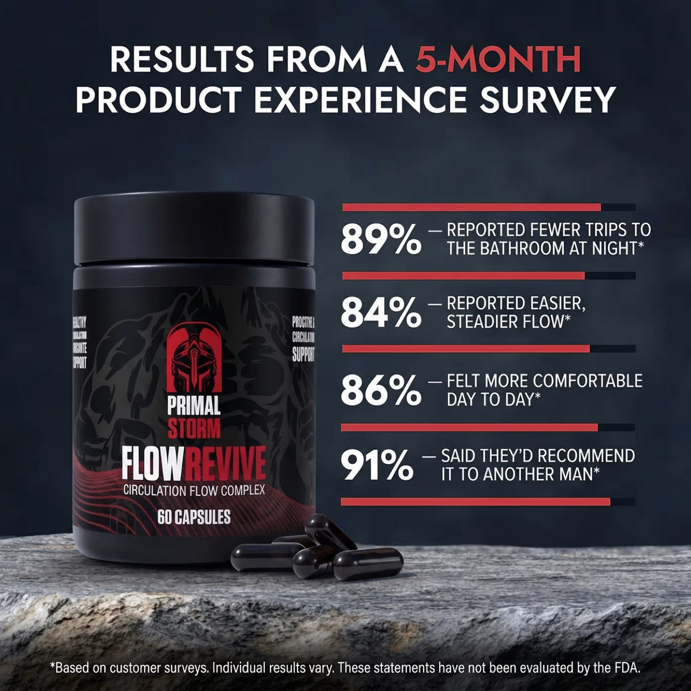 FLOWREVIVE